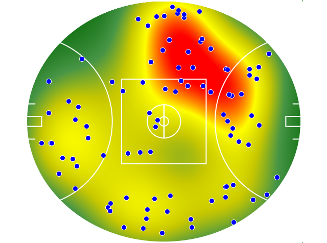 Port Adelaide heatmap