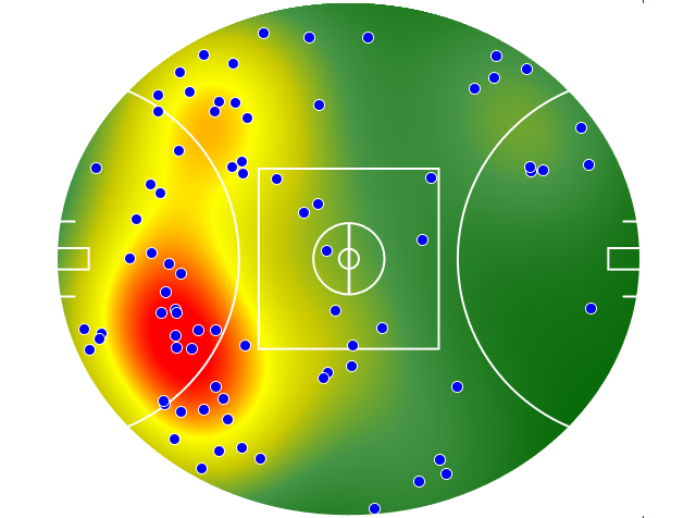 Geelong Cats heatmap