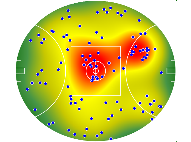 Port Adelaide heatmap