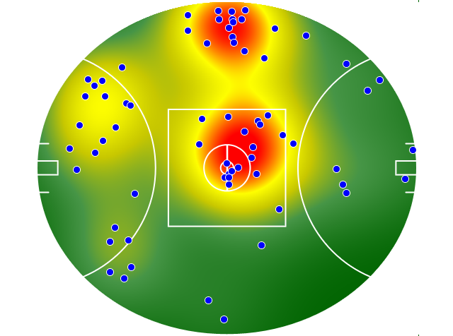 Geelong Cats heatmap