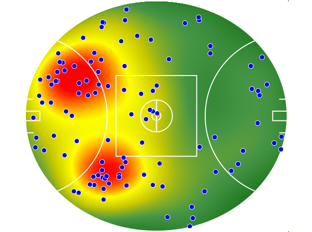 GWS Giants heatmap