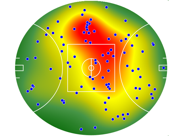 Sydney Swans heatmap