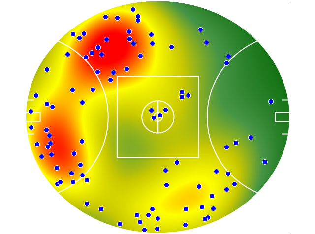 GWS Giants heatmap