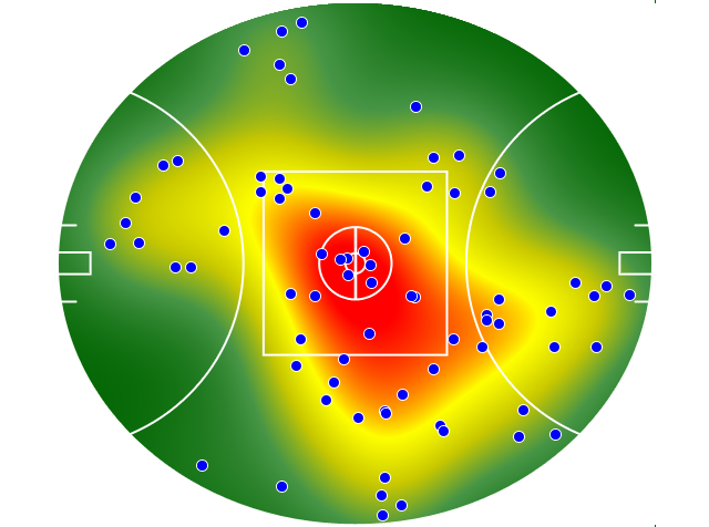 Sydney Swans heatmap