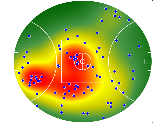 GWS Giants heatmap