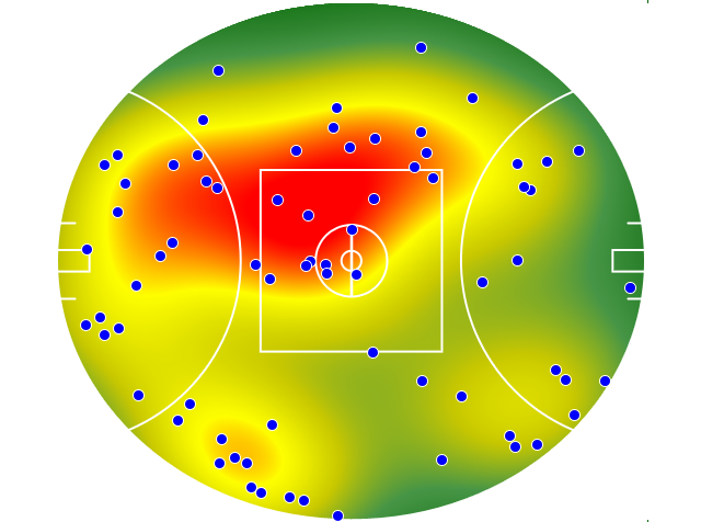 Sydney Swans heatmap