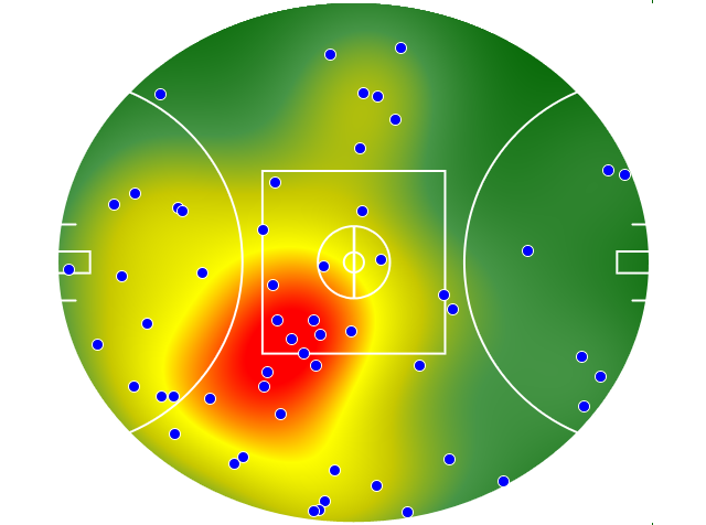 GWS Giants heatmap