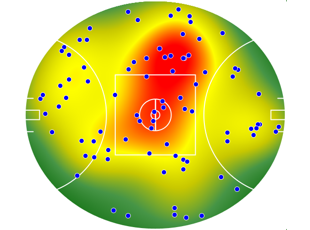 Sydney Swans heatmap