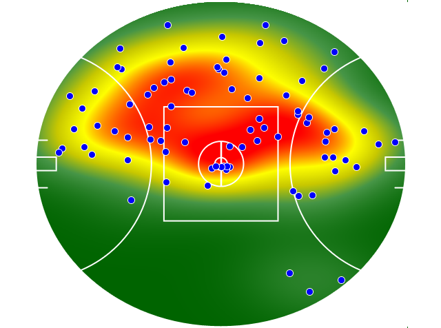 Brisbane Lions heatmap