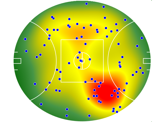 Melbourne heatmap