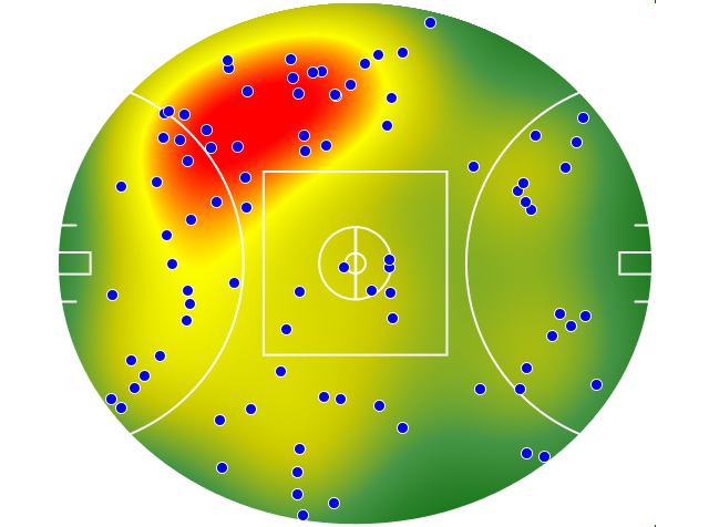 Brisbane Lions heatmap