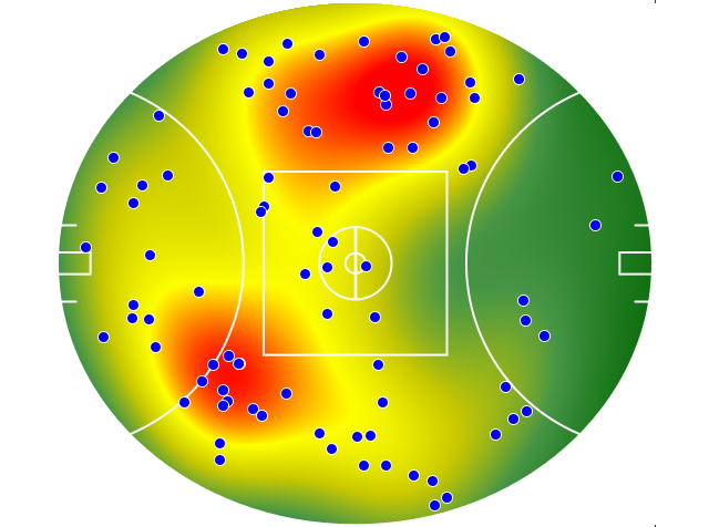 Melbourne heatmap