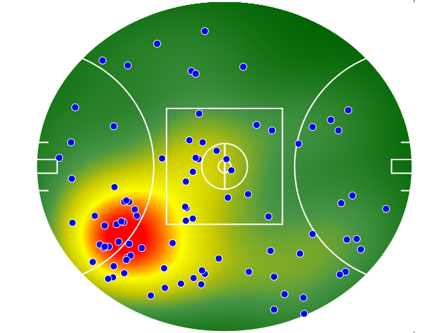 Brisbane Lions heatmap