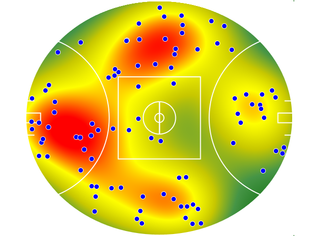 Western Bulldogs heatmap
