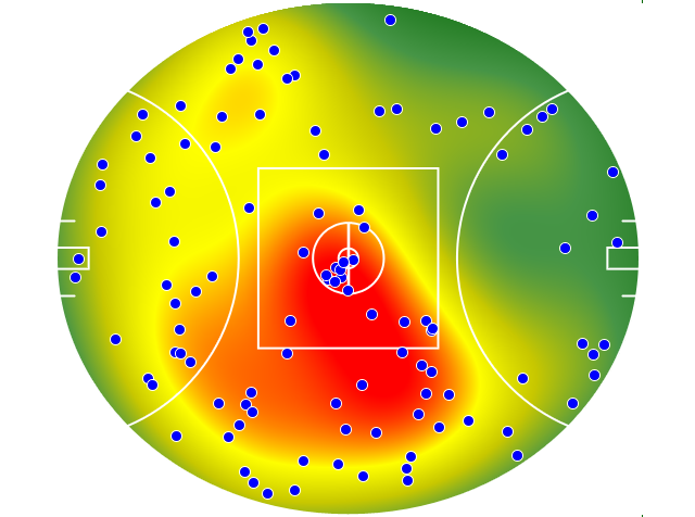 Essendon heatmap