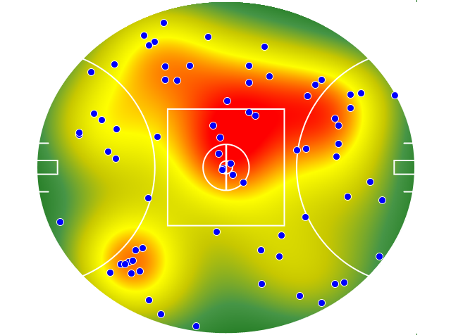 Western Bulldogs heatmap
