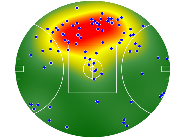 Western Bulldogs heatmap
