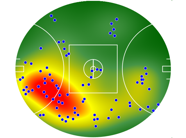 Essendon heatmap