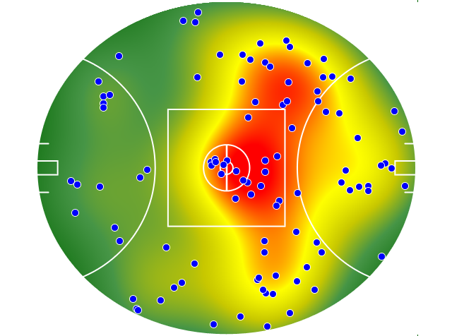 Western Bulldogs heatmap