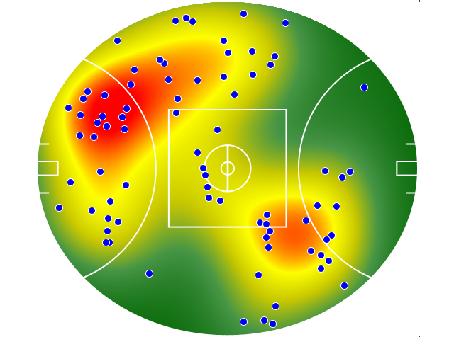 GWS Giants heatmap