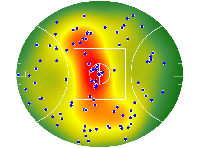 GWS Giants heatmap