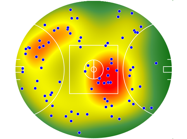 Geelong Cats heatmap