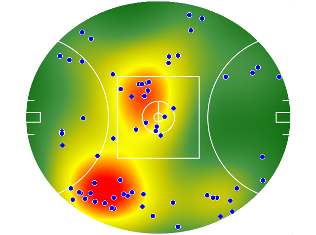GWS Giants heatmap