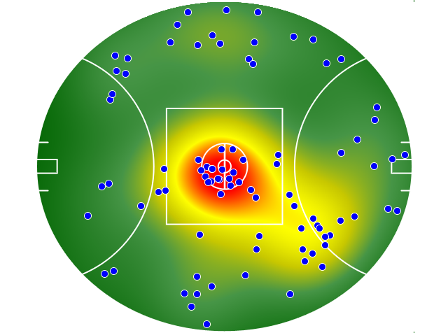 GWS Giants heatmap