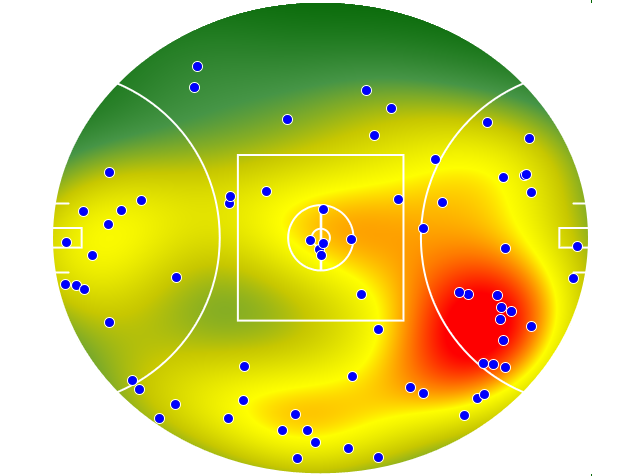 Geelong Cats heatmap