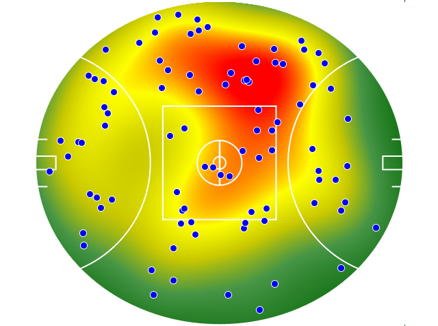 Western Bulldogs heatmap