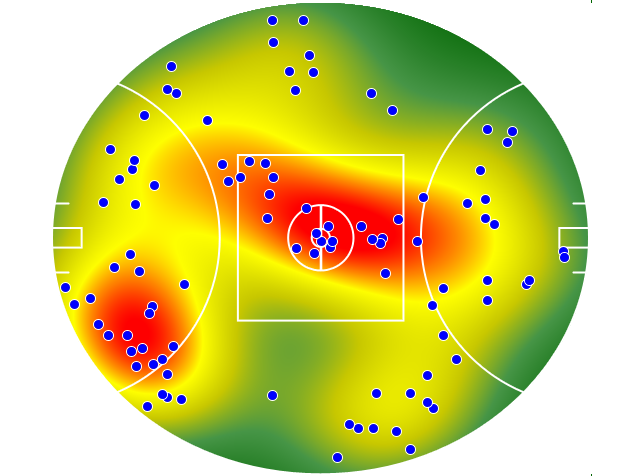 Brisbane Lions heatmap