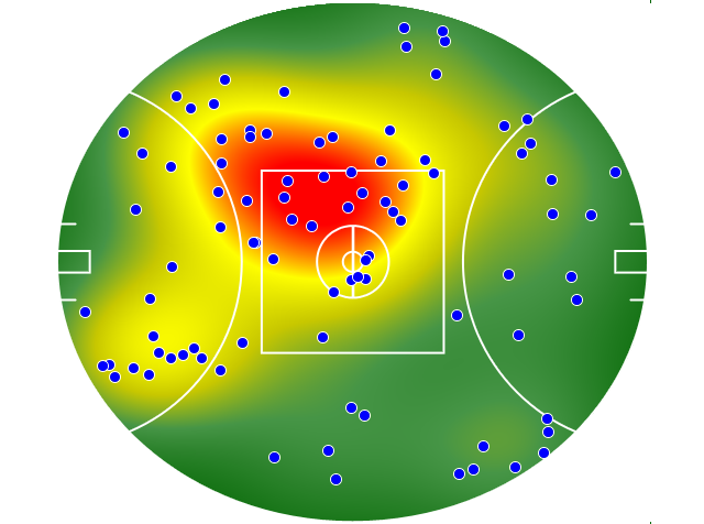 Brisbane Lions heatmap