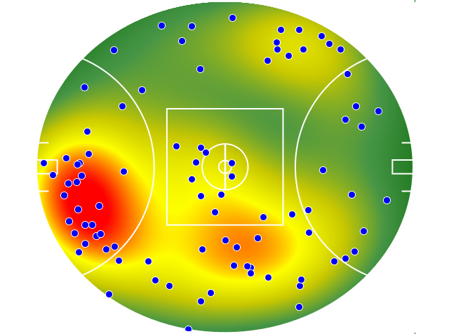 Western Bulldogs heatmap