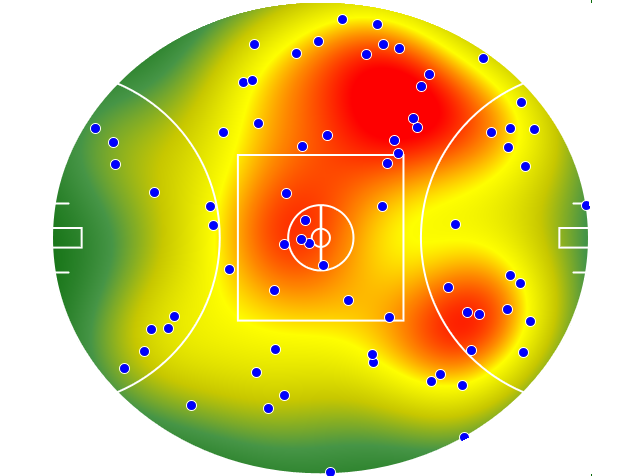 Brisbane Lions heatmap