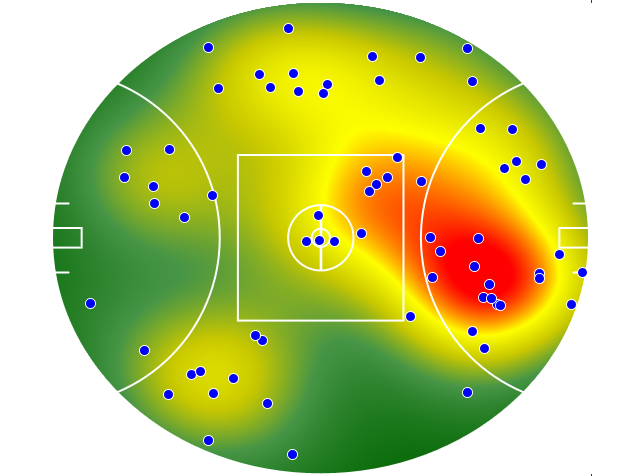 Western Bulldogs heatmap