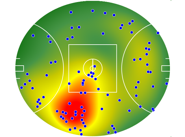 Brisbane Lions heatmap