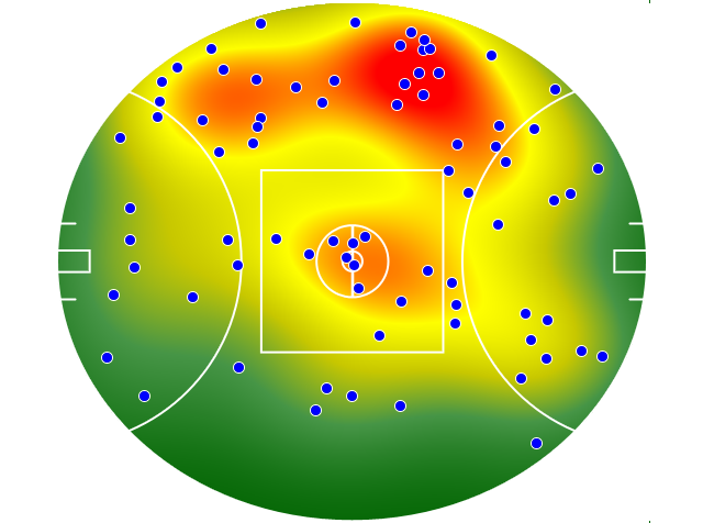 Geelong Cats heatmap