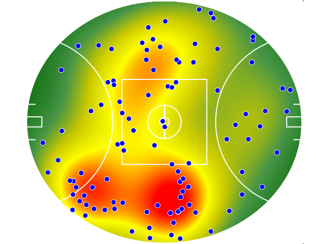 Melbourne heatmap