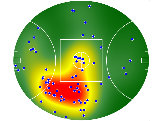 Geelong Cats heatmap