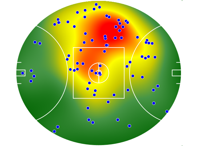 Melbourne heatmap