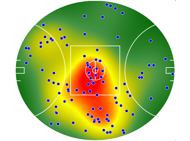 Geelong Cats heatmap