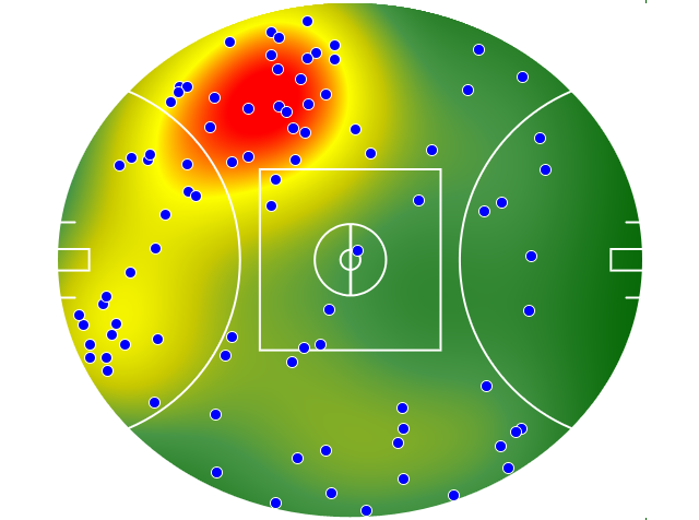 Melbourne heatmap