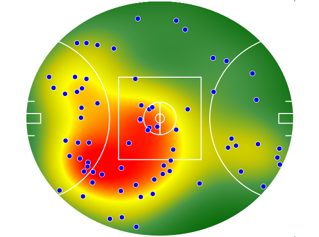 Port Adelaide heatmap
