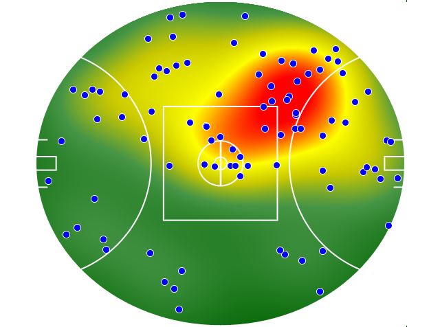 Western Bulldogs heatmap