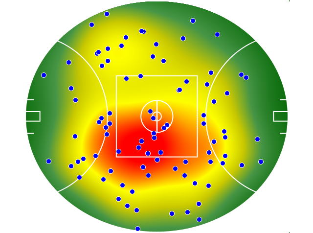 Port Adelaide heatmap