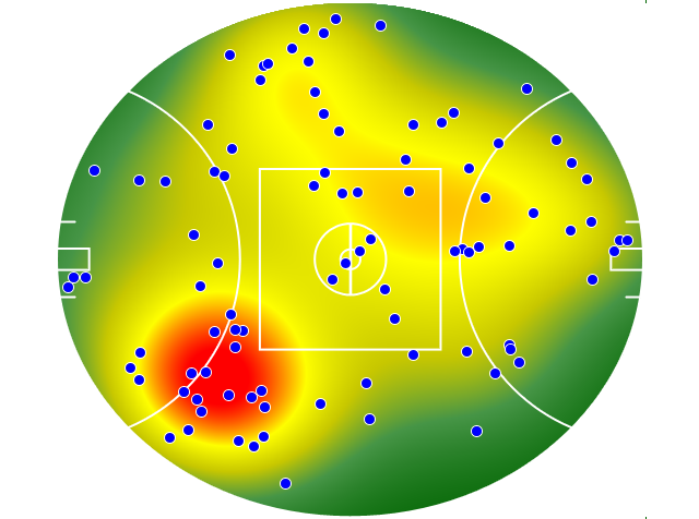Western Bulldogs heatmap