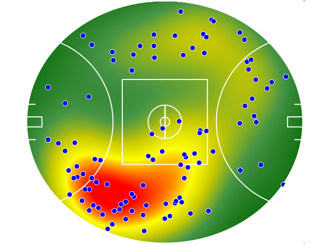 Port Adelaide heatmap