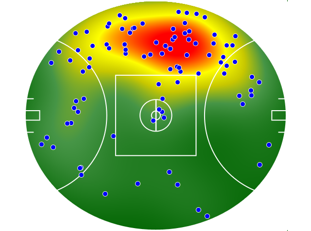Western Bulldogs heatmap