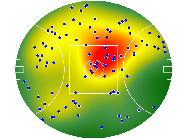 Port Adelaide heatmap