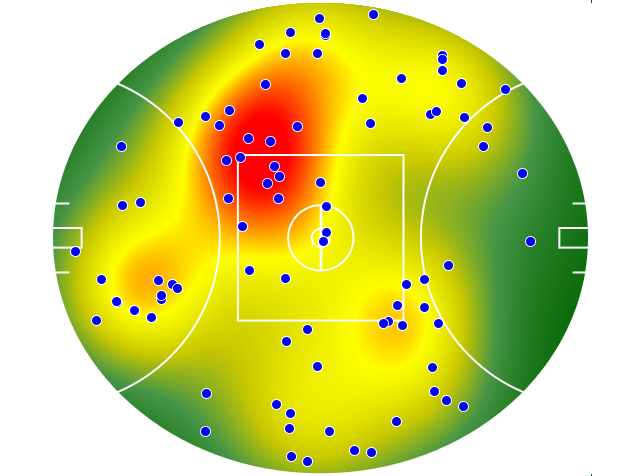 Western Bulldogs heatmap